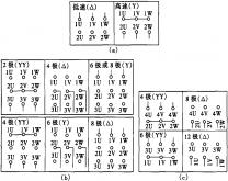 YD系列变极多速三相异步电动机(三相电动机正反转电路图)