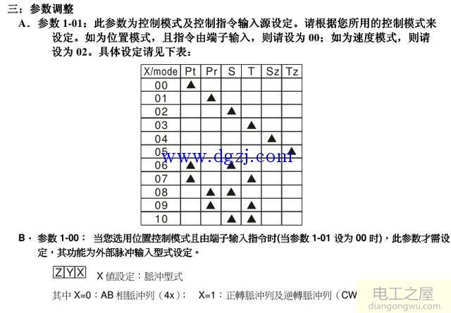 台达伺服配线及调试办法说明