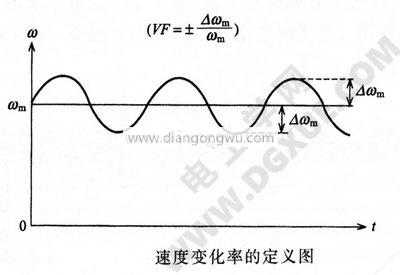 步进电机速度变革率界说图