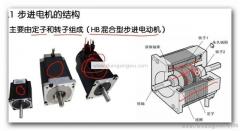 步进电动机原理(步进电动机结构原理图解)