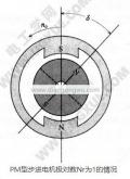 步进电机都用在什么上(PM型永磁步进电机转矩的爆发及负载角)
