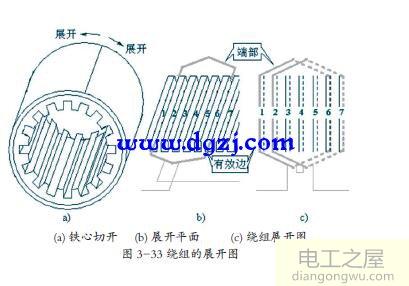 异步电动机定子绕组结构和展开图