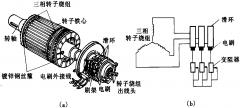 绕线转子电动机接线图(YR系列绕线转子三相电动机)