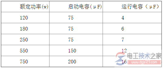 单相双电容电动机怎么接线？多种接线要领图解