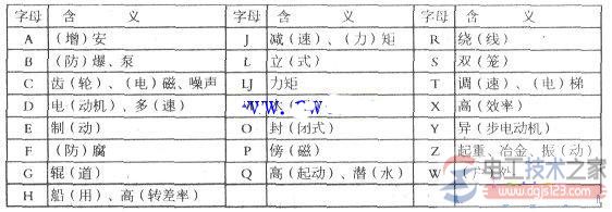 三相异步电动机主要技术参数