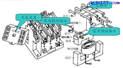 电动机控制：直流接触器解剖图与电路原理图